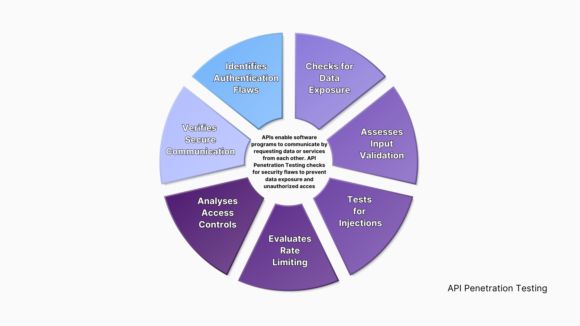 GRC Cycle